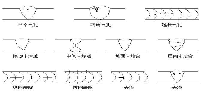 螺旋管缺陷