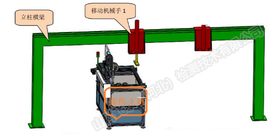 車軸水浸探傷設備.jpg